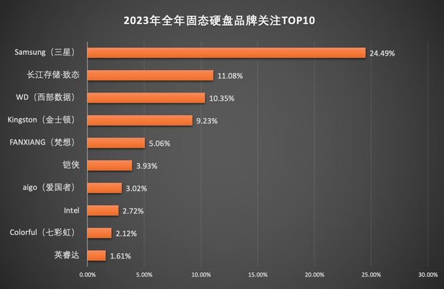 2023洢ƷZDC棺TBPCIe4.0̬Ӳ̳ DDR5ʱʽ