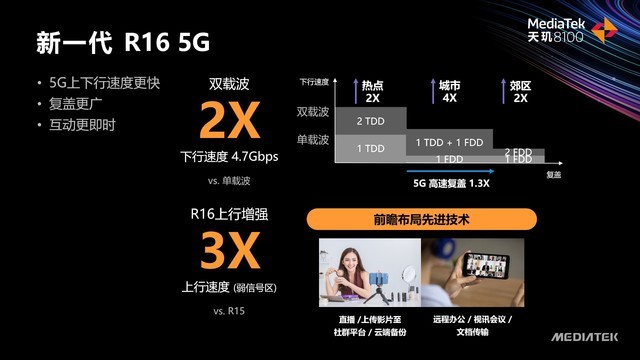直面能效焦虑，解决真实痛点 天玑8000系列轻旗舰芯片解析（保密） 