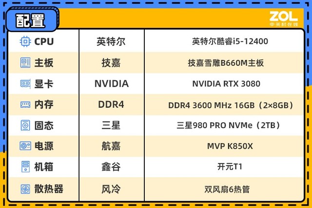 ⡿ B660M AORUS PRO AX DDR4  