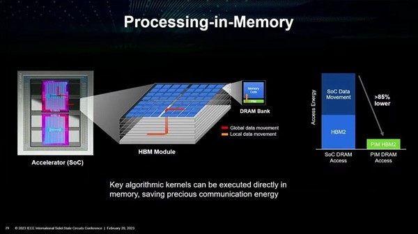 AMD的CPU要集成内存了 主板插槽都没了