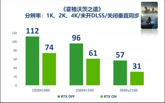RTX 4070 Ti4K桶ִ֮š