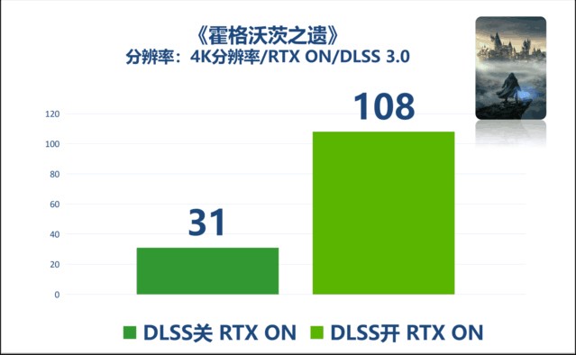 RTX 4070 Ti4K桶ִ֮š
