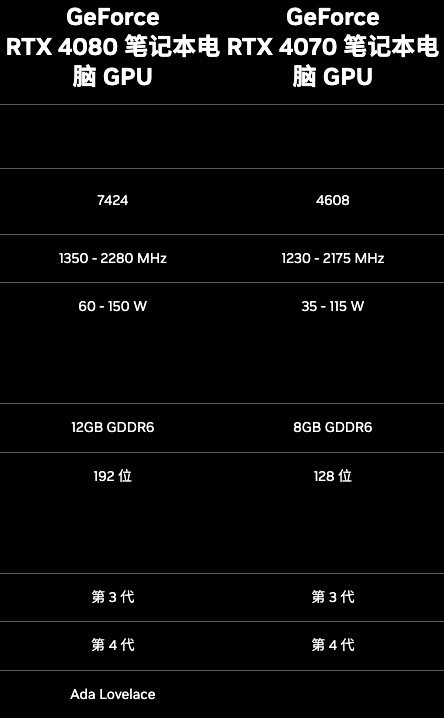 һ̽RTX 4070RTX 4080ʲôˮƽ
