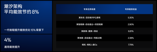 OPPO Find X7搭载潮汐架构 标准版性能超越行业Pro