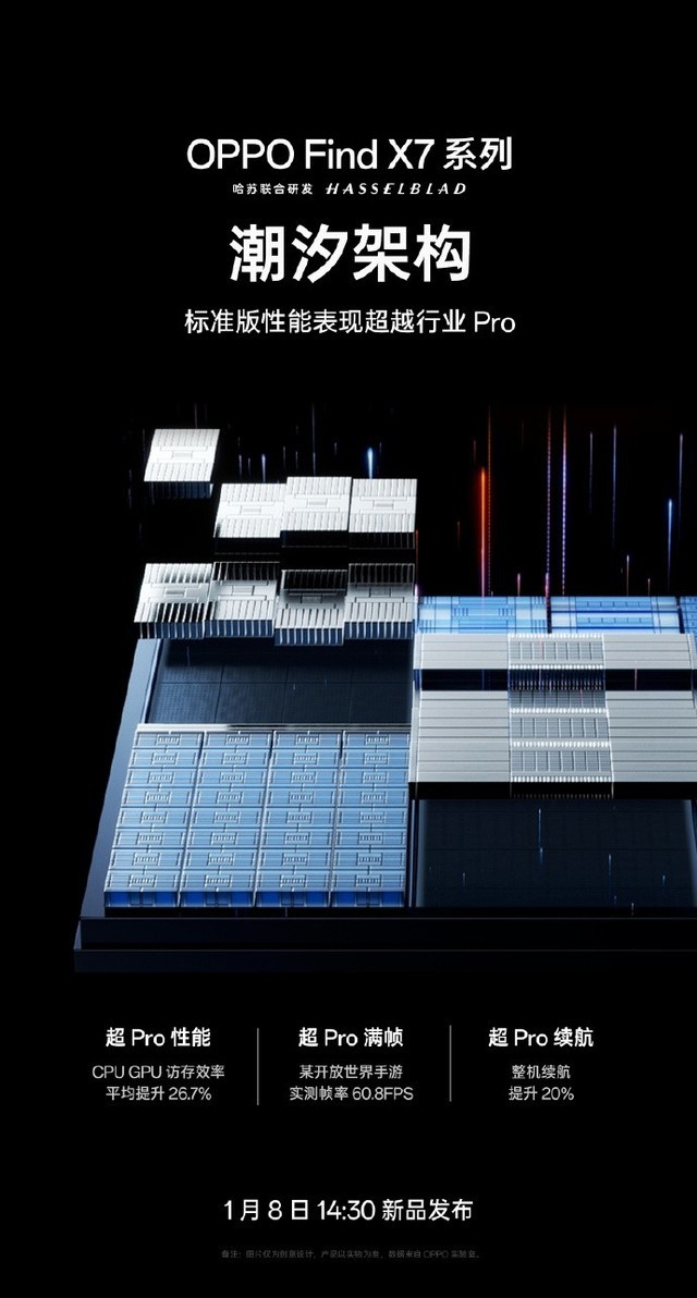 OPPO Find X7搭载潮汐架构 标准版性能超越行业Pro
