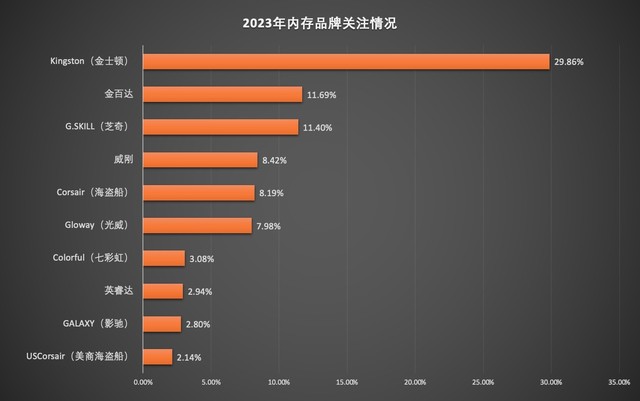 2023洢ƷZDC棺TBPCIe4.0̬Ӳ̳ DDR5ʱʽ