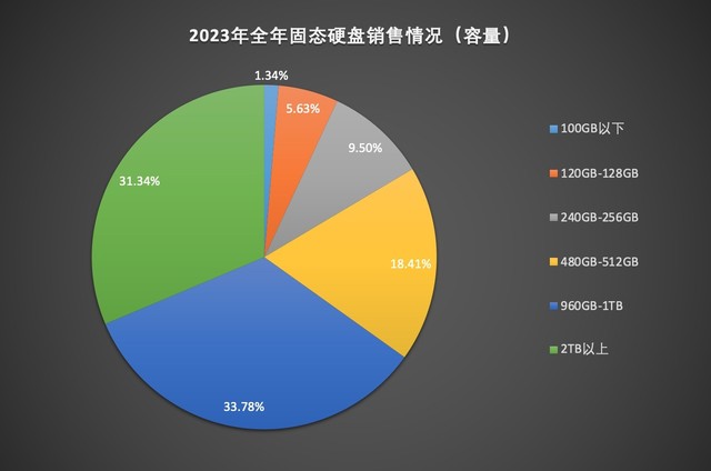 2023洢ƷZDC棺TBPCIe4.0̬Ӳ̳ DDR5ʱʽ