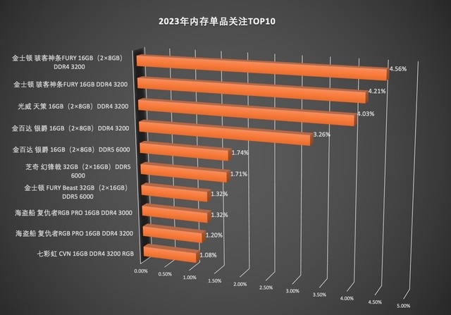 2023洢ƷZDC棺TBPCIe4.0̬Ӳ̳ DDR5ʱʽ