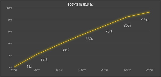  Huawei Pura 70 Ultra performance measurement: Kirin 9010 increases by about 8%