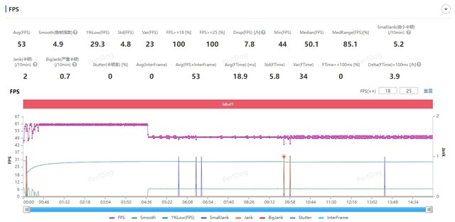  Huawei Pura 70 Ultra performance measurement: Kirin 9010 increases by about 8%