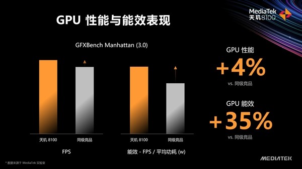 redmik50全系配置曝光驍龍870天璣81009000全都有