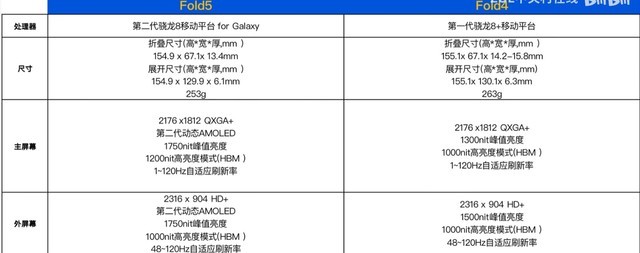 三星Galaxy Z Fold5上手 升级不大但是铰链真紧