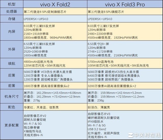 x23vivo配置参数详情图片