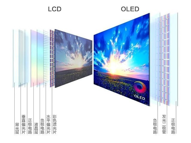 为什么说QD-OLED是画质天花板？