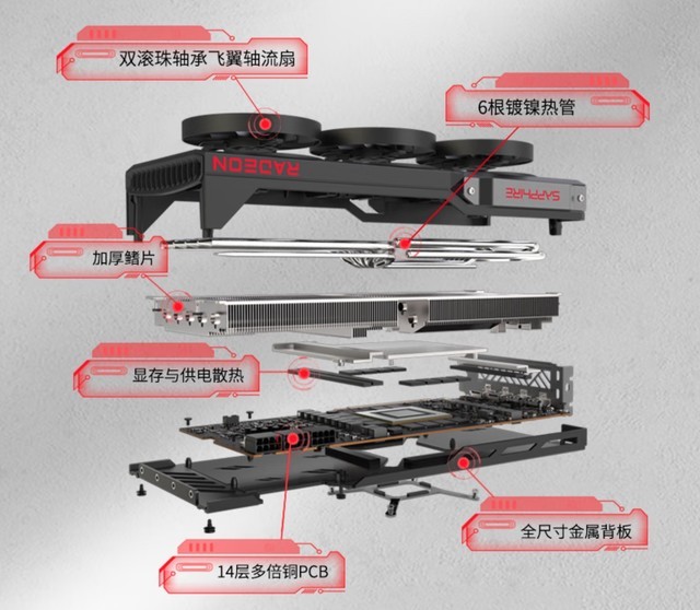 ϷģʯRX 7900 XT 20G׽OCԿ