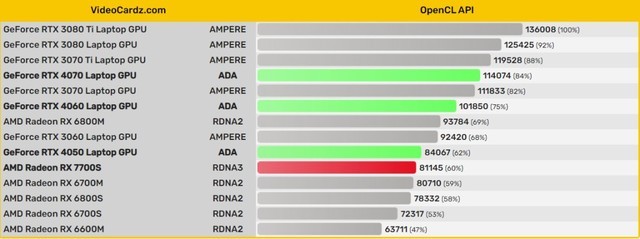 RTX 4060ֻҪ5999 羺ʼǱӭھʱ һĸôѡ 