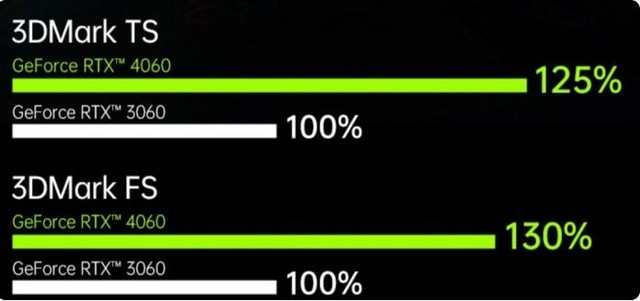 RTX 4060ֻҪ5999 羺ʼǱӭھʱ һĸôѡ 