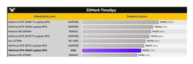 RTX 4060ֻҪ5999 羺ʼǱӭھʱ һĸôѡ 