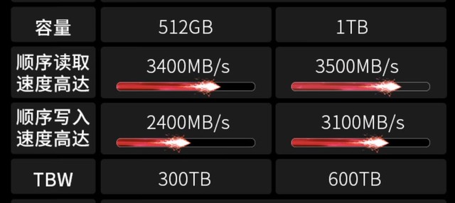 SSD买多少速的才够用？