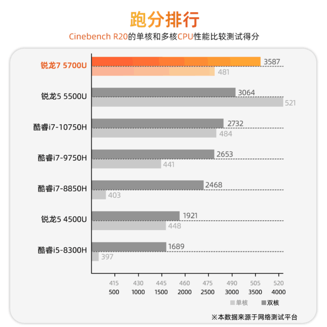 【手慢无】超值秒杀!天虹迷你主机1789元抢购锐龙R7处理器