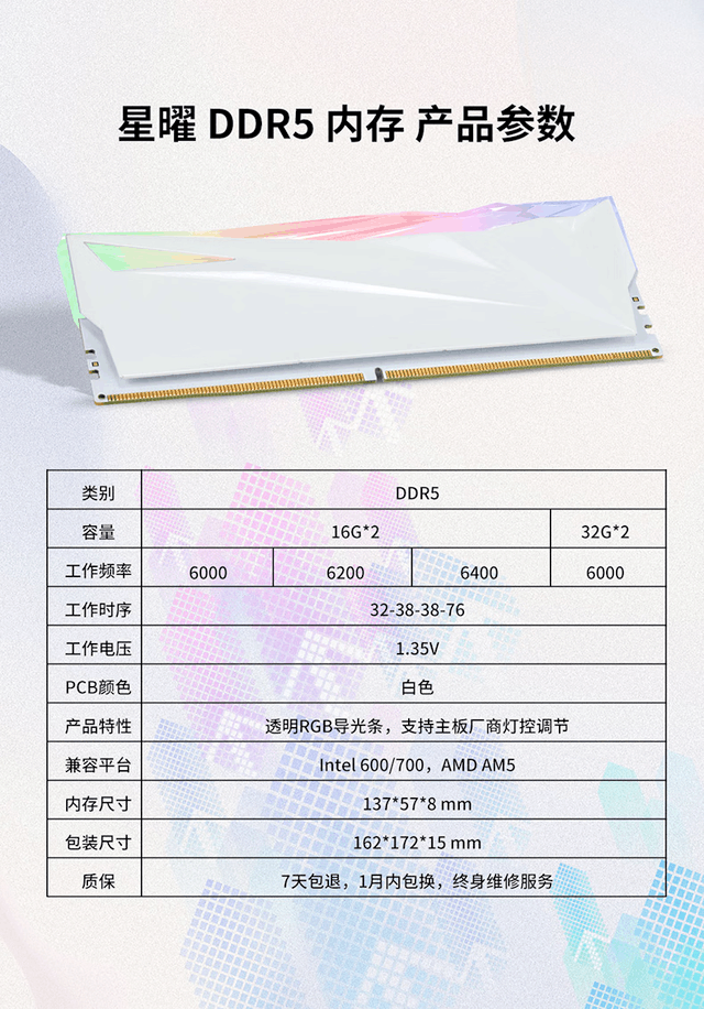 ӰDDR5 6800MHzڴ濪ۣϵһԱ