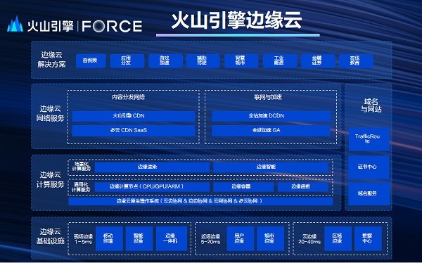 火山引擎发布多云CDN产品，助力业务敏捷创新
