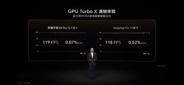 ׷һҫƽV8 Pro8100ƽսʿ