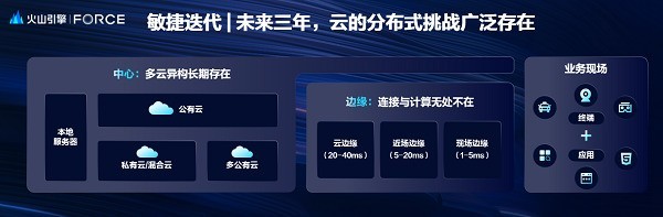 火山引擎发布多云CDN产品，助力业务敏捷创新