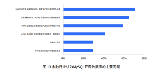 Դݿ̬չо桷GreatSQLΪMySQL5.7