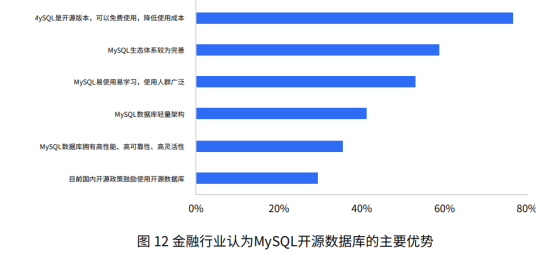 Դݿ̬չо桷GreatSQLΪMySQL5.7