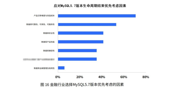 Դݿ̬չо桷GreatSQLΪMySQL5.7