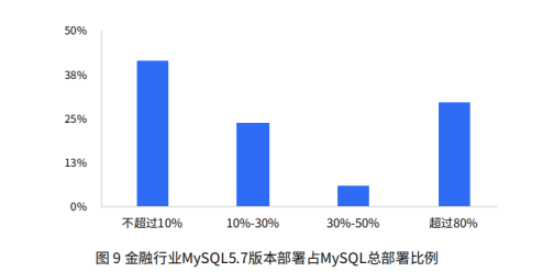 Դݿ̬չо桷GreatSQLΪMySQL5.7