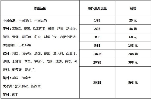 境外流量怎么买便宜又划算