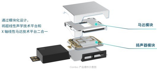 Redmi Note 13 Pro+ȫ׷AAC Comboƽ̨Ʒعѧϵͳ