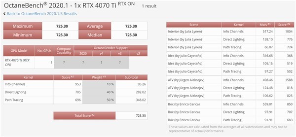 ��RTX 3090Ti��5% RTX 4070 Ti͵�ܳɼ��ع� 