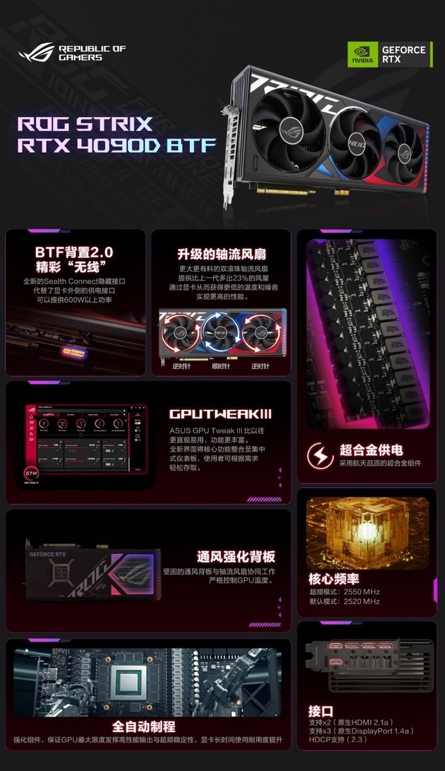 ROG STRIX RTX4090D BTFԿԸ߽ս