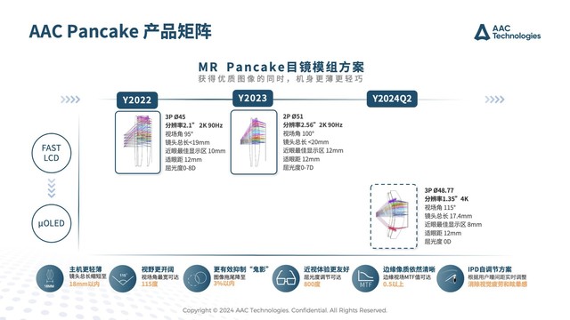 Ƽ״ͻVR PancakeѧգԪ漰˴´