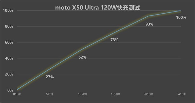  Moto X50 Ultra evaluation: AI blessing is advanced
