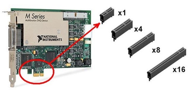 PCIe接口只能装显卡？它的强大你想不到