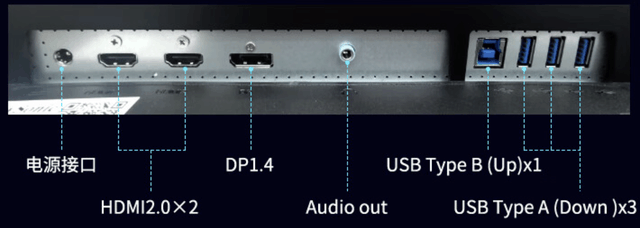 ʾнӿΪʲôĿǰUSB Type-B