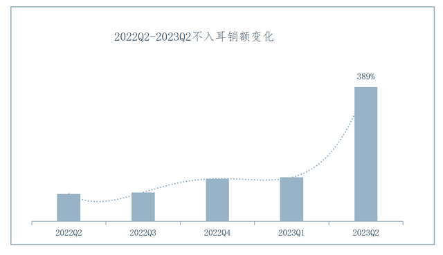 IDC2023中国可穿戴设备市场报告：骨传导、不入耳耳机增势迅猛