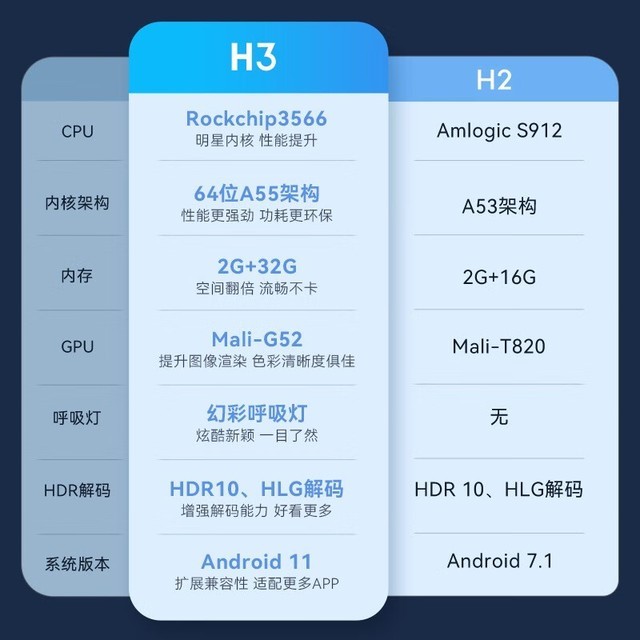 ޡԼ۱ȳߣH3ӻŻ329Ԫ
