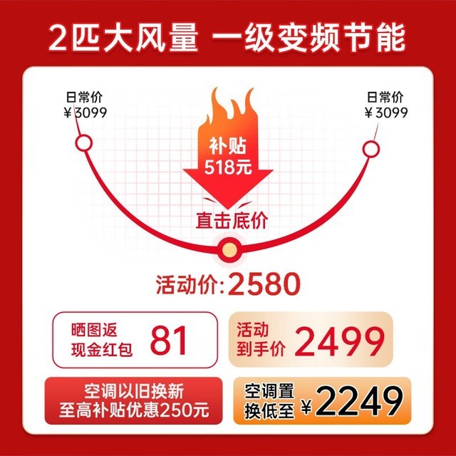 ޡTCLֻյ2219Ԫ֣
