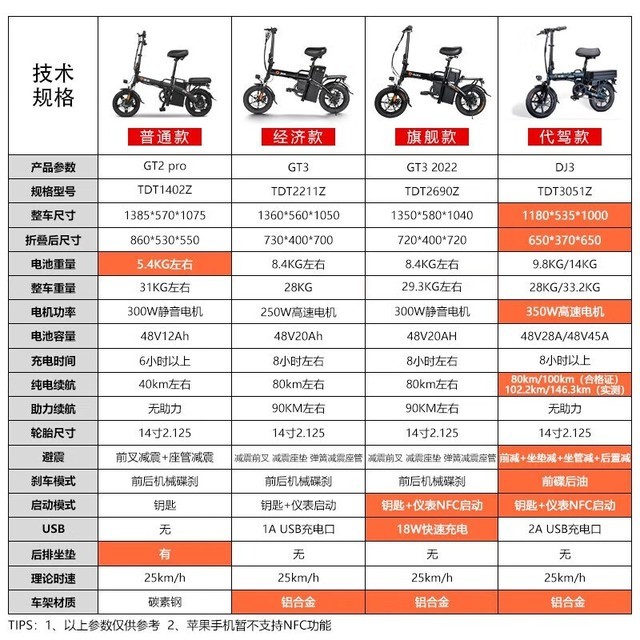 雅迪风行者参数配置图片