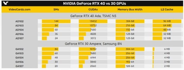 ڿعNVIDIA RTX 40Կϸ ѻ 