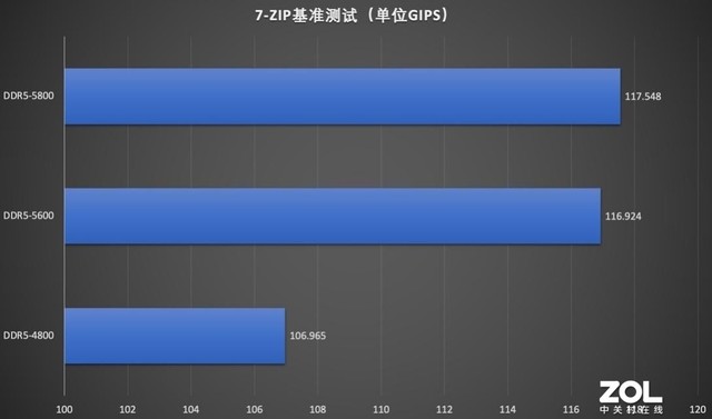 ⡿Kingston FURY Beast DDR5-5600 RGBڴ 128GBϡ