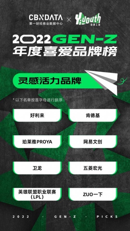 CBNData  Yiyouth2022 GEN-ZϲƷưذ