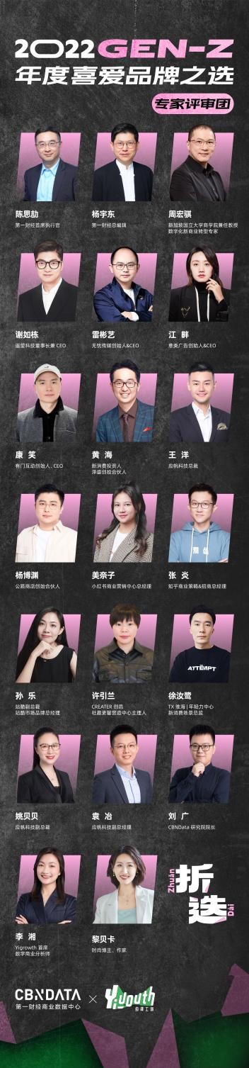 CBNData  Yiyouth2022 GEN-ZϲƷưذ