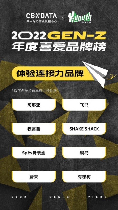 CBNData  Yiyouth2022 GEN-ZϲƷưذ