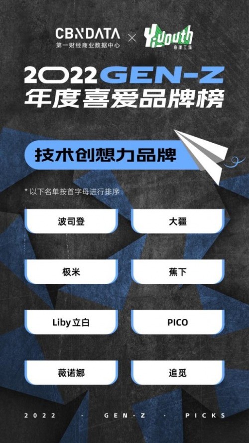 CBNData  Yiyouth2022 GEN-ZϲƷưذ